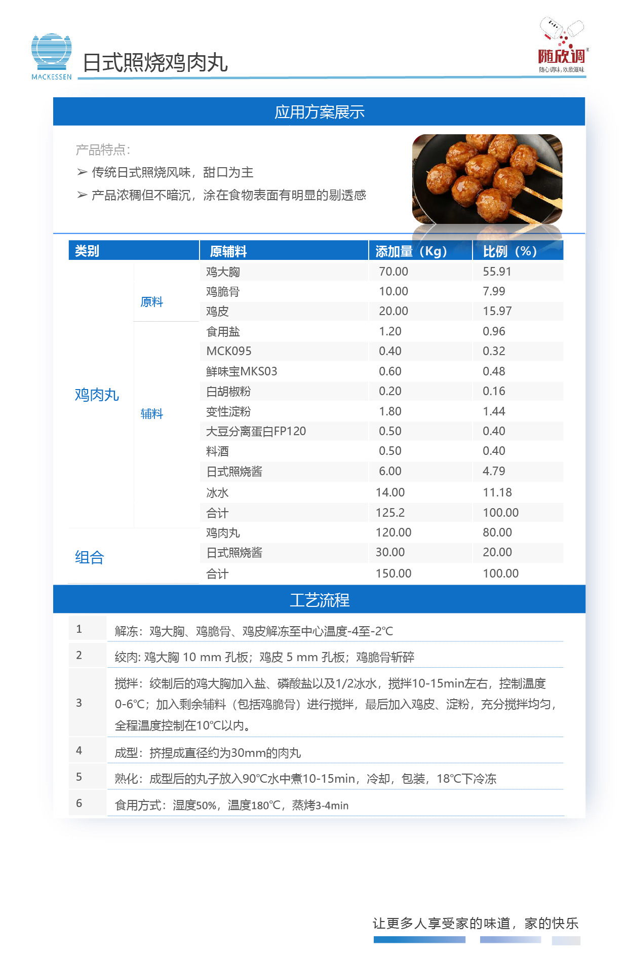 63 日式照烧鸡肉丸-01.jpg